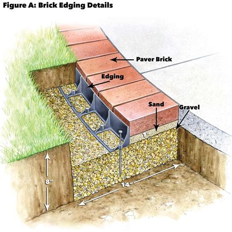 Use Brick Borders For Path Edging Brick Border Brick Garden Patio