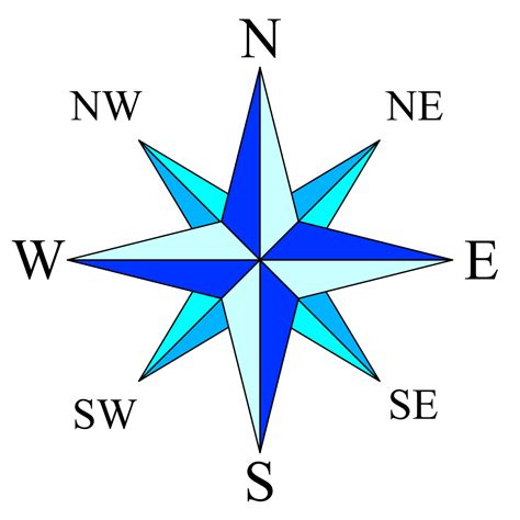 How To Draw A Compass Rose Free Download On Clipartmag