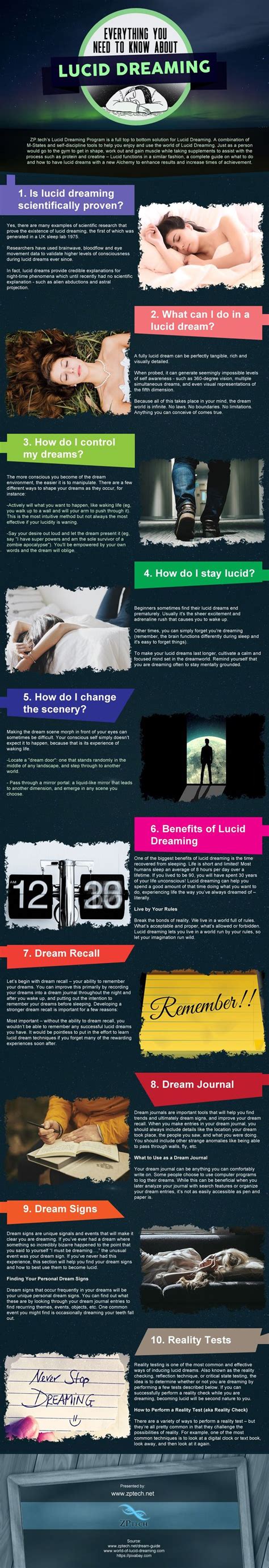 Everything You Need To Know About Lucid Dreaming Infographic Lucid