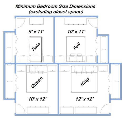 The average bedroom in a home measures 219 square feet. Renters - APARTMENT ConNeXTion Rental Guide - Wisconsin ...