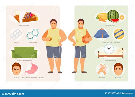 Unhealthy And Healthy Lifestyle Vector Stock Vector Illustration Of