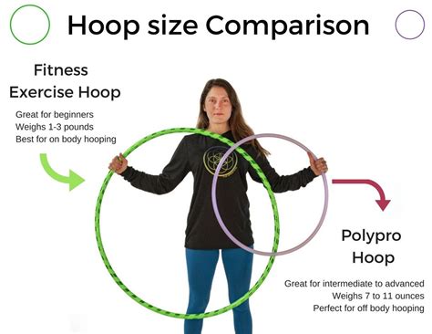 What Size Hula Hoop Should I Buy The Spinsterz Blog Excercise
