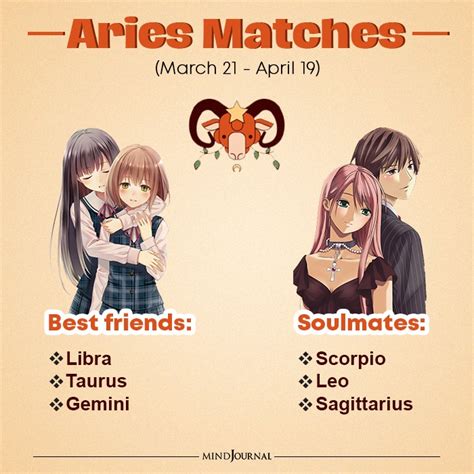 Zodiac Match Your Perfect Match Based On Your Zodiac Sign