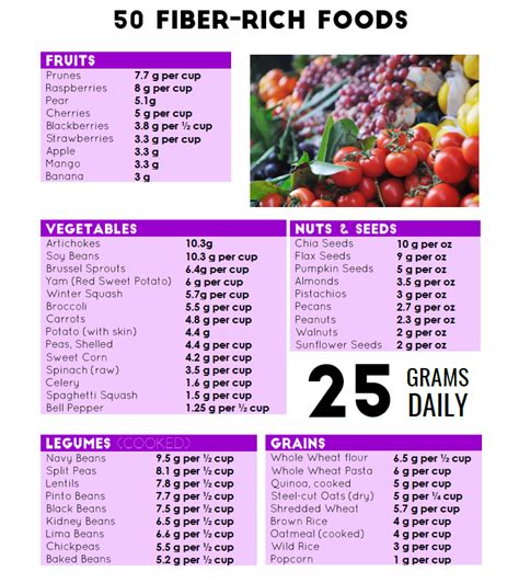 Some of the benefits of a high fiber diet include: High Fiber Diet Nursing | Diet Plan