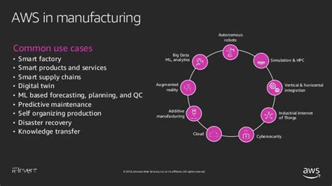Aws For Manufacturing Digital Transformation Throughout The Value Ch