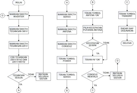 List Of Contoh Soal Flowchart Dan Cara Penyelesaian Dikdasmen Id The Best Porn Website