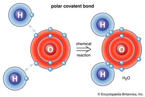Covalent Bond Definition Properties Examples Facts Britannica