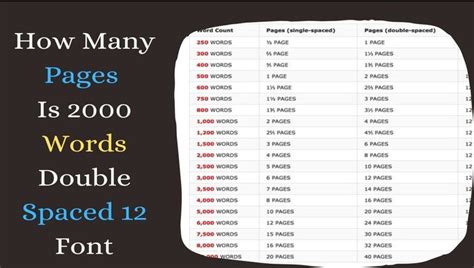 How Many Pages Is Words Double Spaced Font Pro Guide