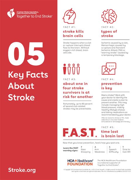 Your Health Is In Your Hands During American Stroke Month