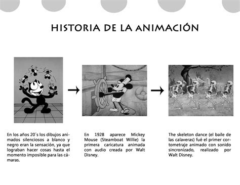 AnimaciÓn Cine Breve Historia Ideas Para La Clase