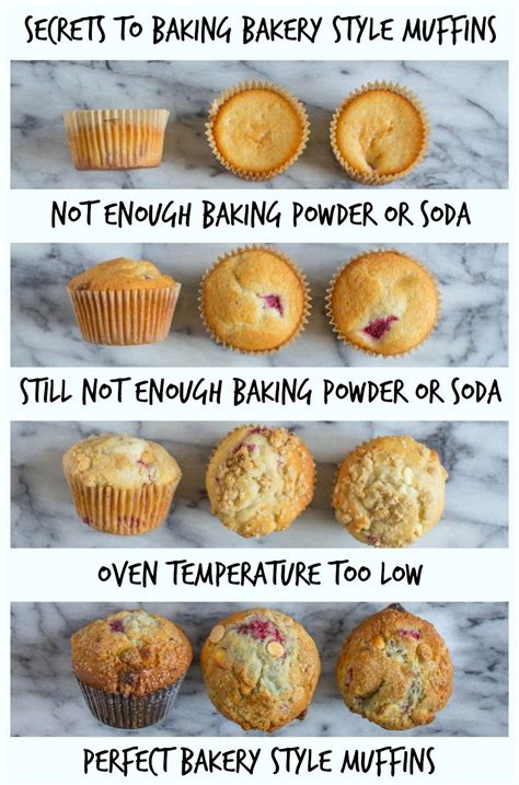 Learn The How To Bake Muffins With Muffin Tops This Carefully Tested