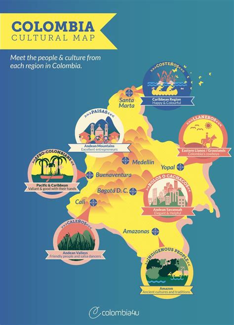 Infographic Cultural Map Of Colombia Meet The
