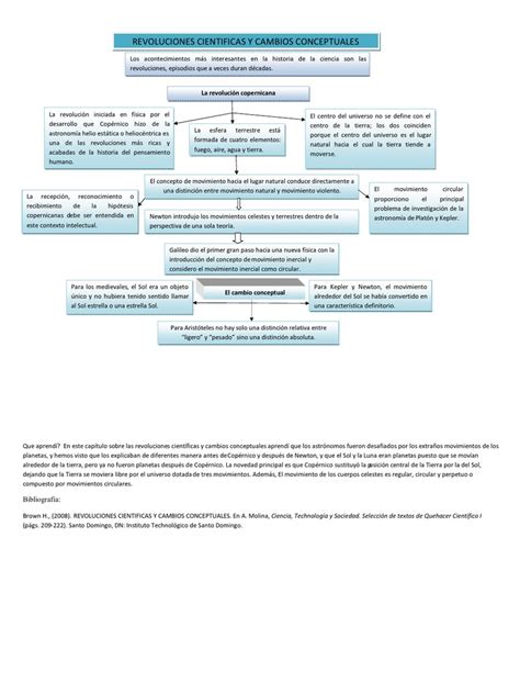 Mapa Conceptual Revoluciones Cientificas Y Cambios Conceptuales 1