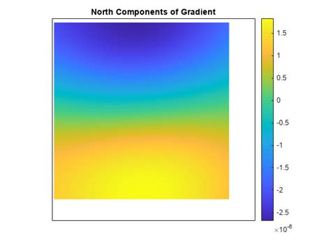 Gradient Slope And Aspect Of Data Grid Matlab Gradientm Mathworks