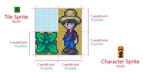 Pin on Pixel Art Reference