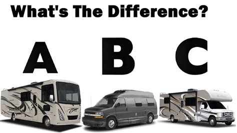 Difference Between Class A B C Motorhome Youtube