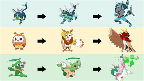 We have 10 images about pokemon evolution cp calculator which includes images. All Gen 7 Starters Evolution Type Swap Fanart | Pokemon ...