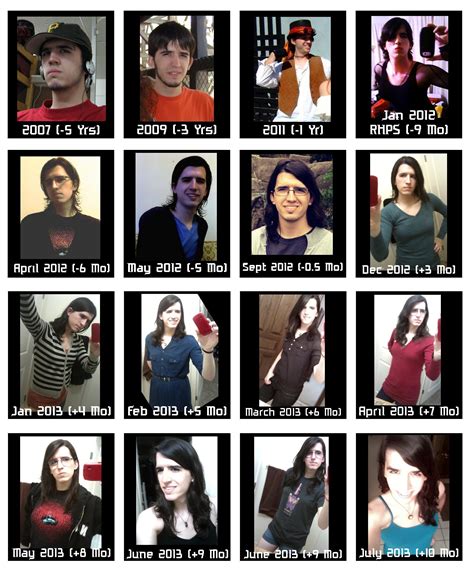 Transgender Transitions | Transgender Transition Timelines | Know Your Meme