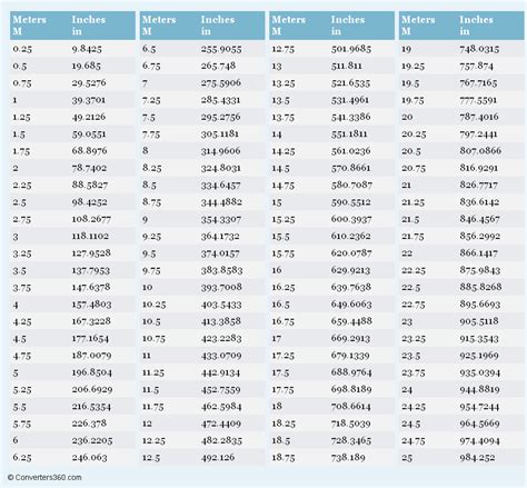 Metric To Inch Conversion Table