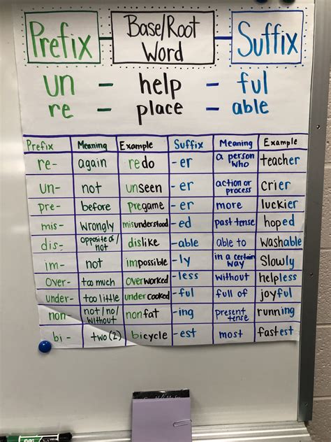 Prefix And Suffix Activities For 4th Grade Lane Andersons English
