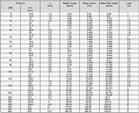 Sch Std Steel Pipe Dimensions Sizes Weight And Price 60 Off