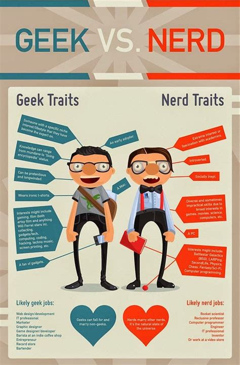 Infographic Geeks Vs Nerds Nerd Humor Geek Stuff