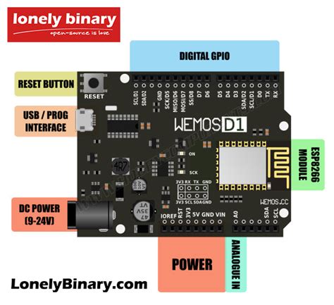 Esp8266 D1 Wemos Lonely Binary