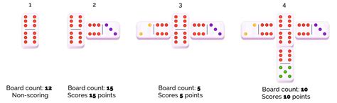 Domino All Fives Game Rules Play Online