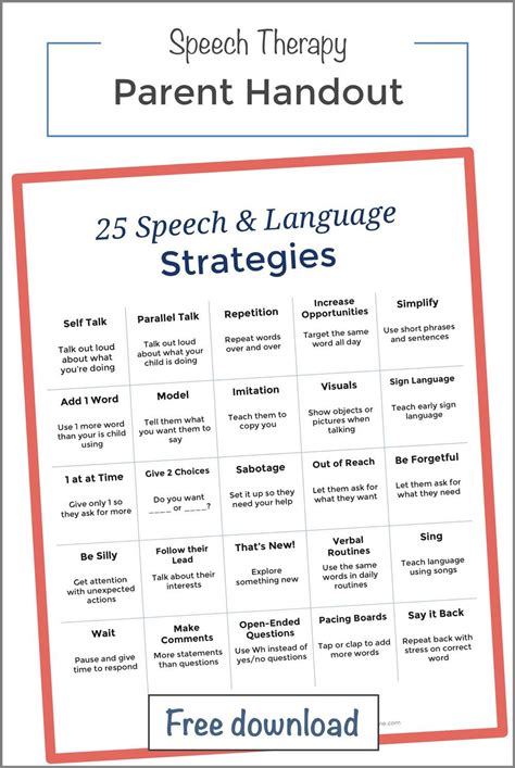 Parent Handout On Dysphagia Speech Therapy Materials
