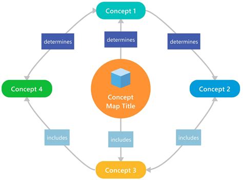 What Is Concept Mapping And How To Use It Mindmanager