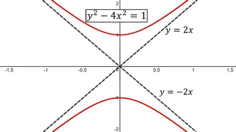 Conic Sections Hyperbolas Example 2 Vertical Hyperbola Youtube