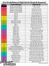 Abeka Preschool Schedule Images
