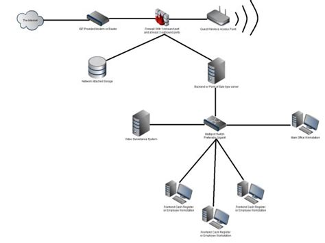 Small Business Network Setup Diagram