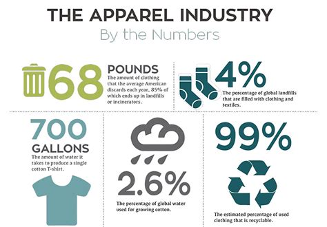 environmental impact of fast fashion with facts and s