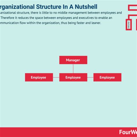 U Vs M Form Organizational Structure Fourweekmba