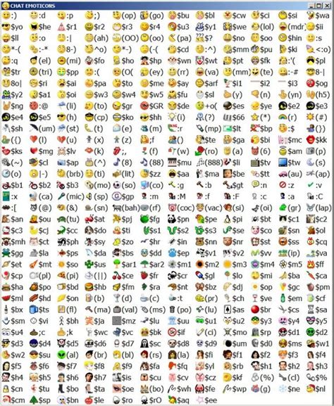 13 All Emoticons Text Images Smiley Face Symbols For Texting Smiley