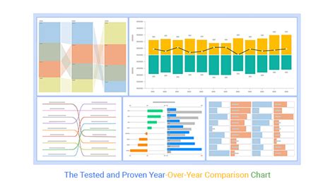 The Tested And Proven Year Over Year Comparison Chart