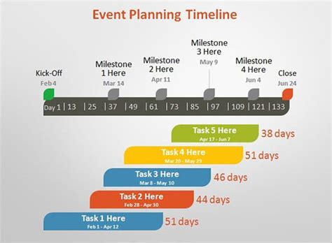 How To Create An Event Marketing Plan