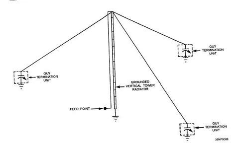 Figure 2 14nord Antenna