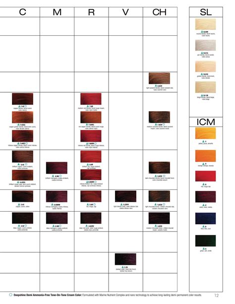 Redken Shade Eq Color Free Charts Pdf 2024