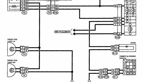 wiring diagram usuario subaru xv