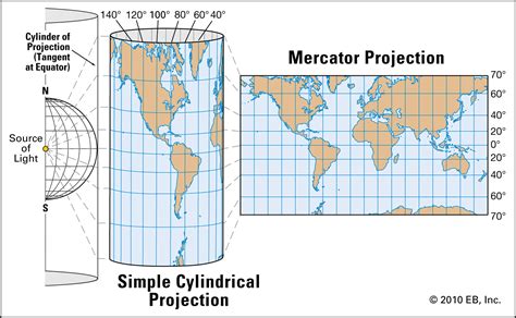Mercator Projection Definition Uses And Limitations Britannica