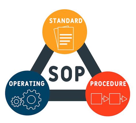 What Are The Different Types Of Sop And Their Benefits Great Lakes
