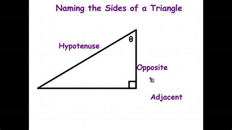 Now, we can find the remaining side. Naming the Sides of a Triangle - YouTube