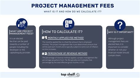 What Are Project Management Fees — Top Shelf Models
