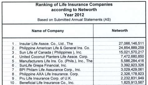 the top 10 life insurance companies in the philippines the most updated and most unbiased review