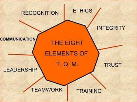 The 8 Elements Of Tqm