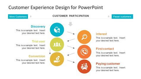 Infographic Slide Of 6 Steps Customer Experience Slidemodel