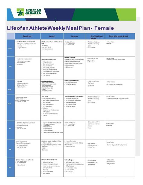 Pin On Ijk Athlete Meal Plan Athlete Meals Week Meal Plan