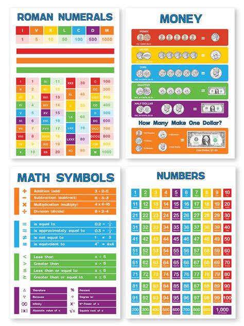 11 Math Posters For Elementary School Classroom Posters Elementary